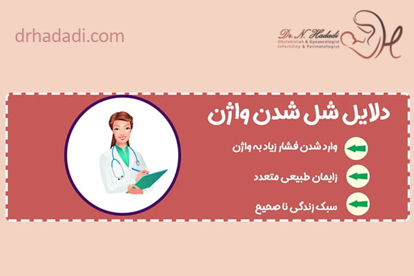 دلایل شل شدن واژن - دکتر نگین حدادی