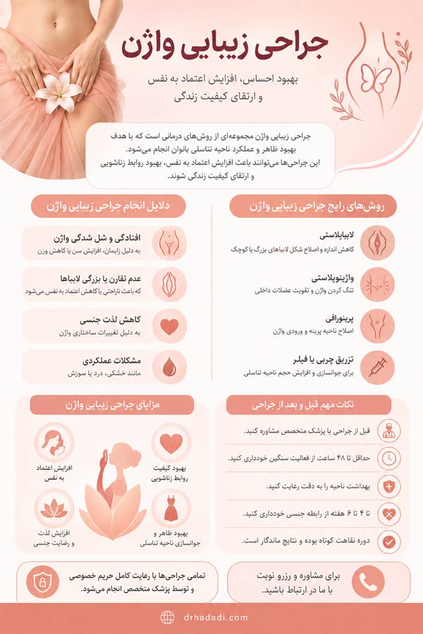 جراحی زیبایی واژن - دکتر نگین حدادی