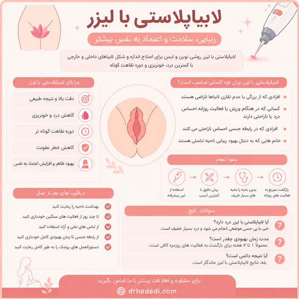 جراحی لابیاپلاستی با لیزر  - دکتر نگین حدادی