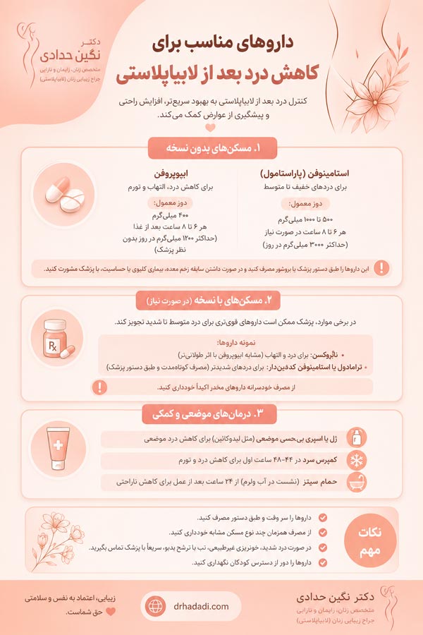داروهای عمل لابیاپلاستی - دکتر نگین حدادی